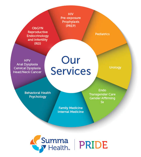 MIS-19-44144_PRIDEclinic-Service-Infographic-cropped